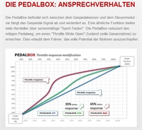 Preview: DTE PedalBox 3S für MERCEDES-BENZ C-KLASSE W203 270KW 02 2004-02 2007 C 55 AMG 203.076 Tuning Gaspedalbox Chip