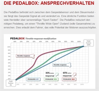 Preview: DTE Systems PedalBox 3S für Skoda Octavia 1U 1.4L R4 55KW Gaspedal Chip Tuning Pedaltuning