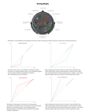 IOPedal Pedalbox für AUDI A3 2.0 TFSI quattro  190PS 140KW VF), (ab 09/2012 ...)